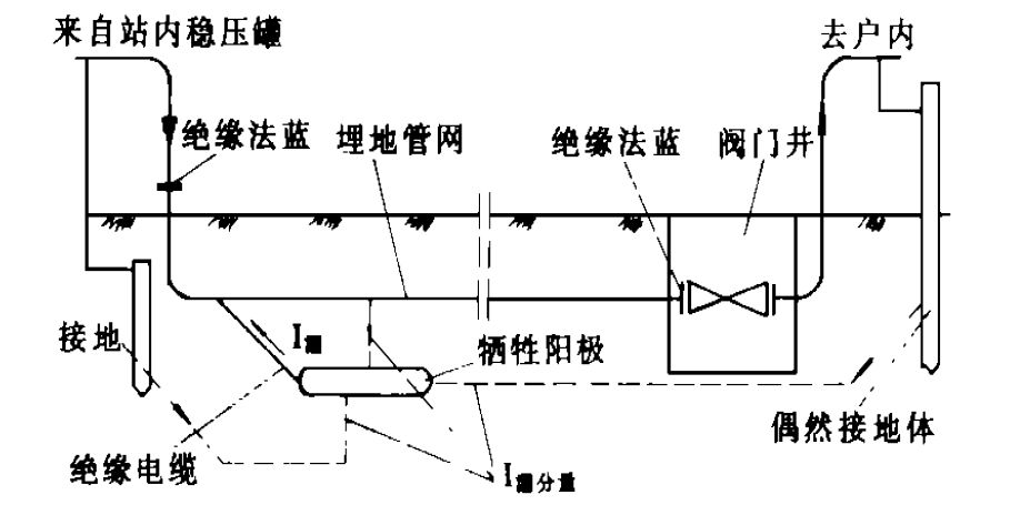 燃氣管道絕緣法藍的意義